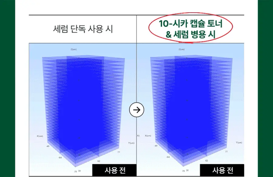 [NEW/미니어처증정] 닥터지 레드 블레미쉬 10-시카 캡슐 수딩 토너 300ml 기획 (+100ml) 상세페이지 35